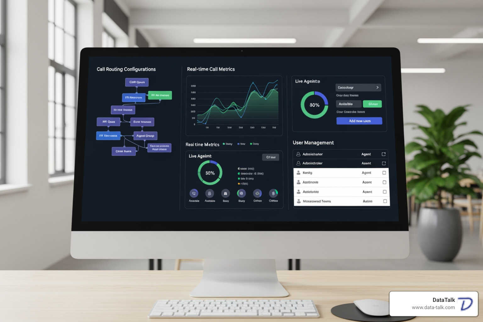software dashboard with call routing - cloud based business phone system software dashboard with call routing - cloud based business phone system