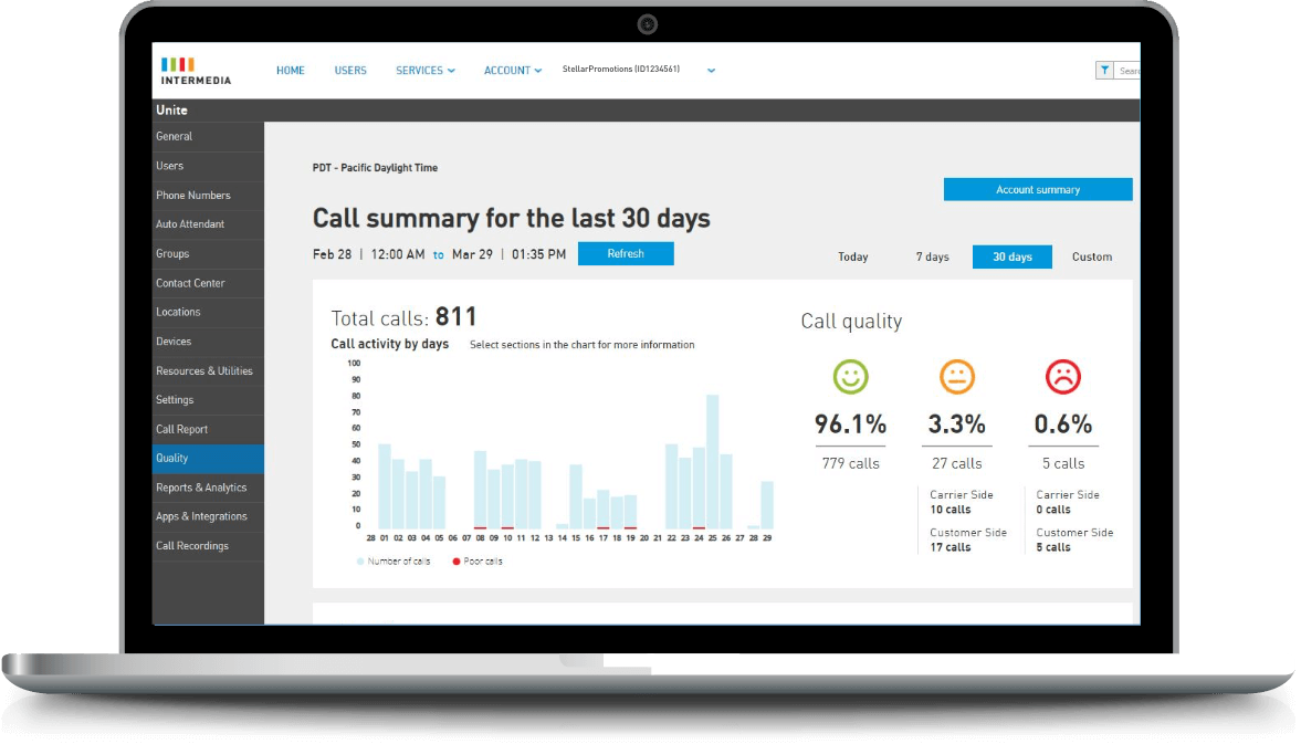 telecom system audits from the Data Talk experts are important during the fall